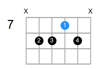 Dsus4#5/F Chord